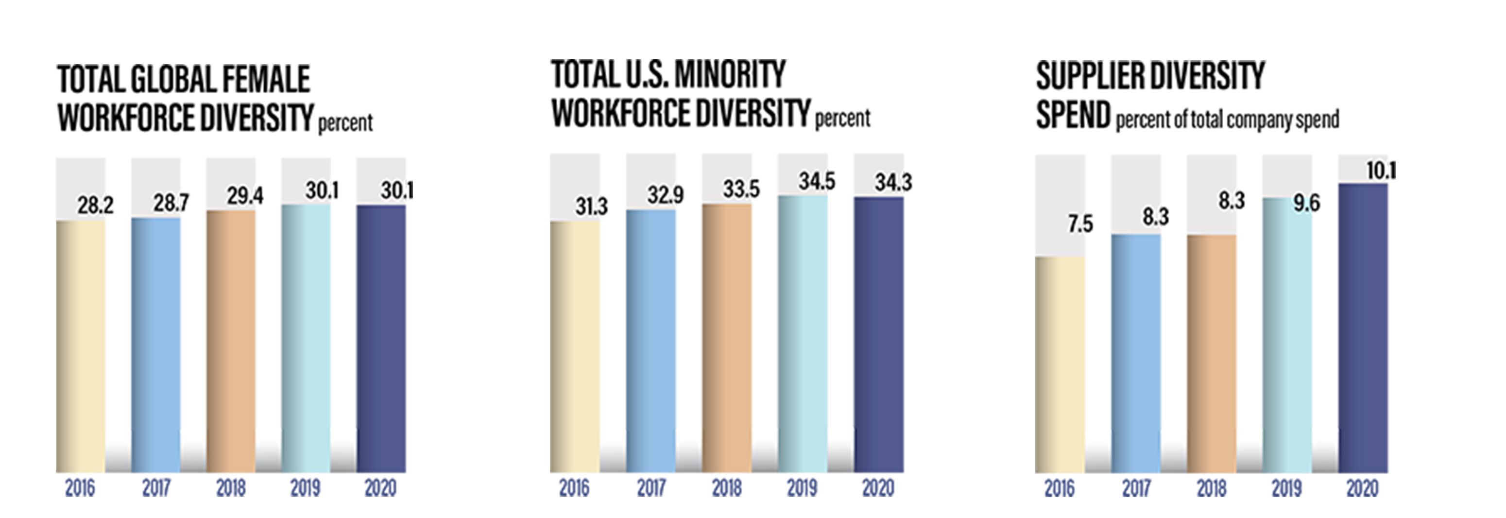 Gráficos de diversidad