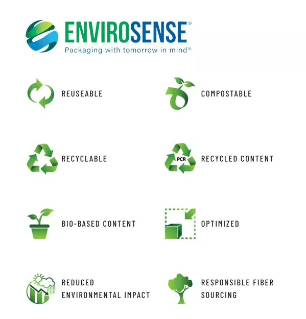 Tabla de EnviroSense