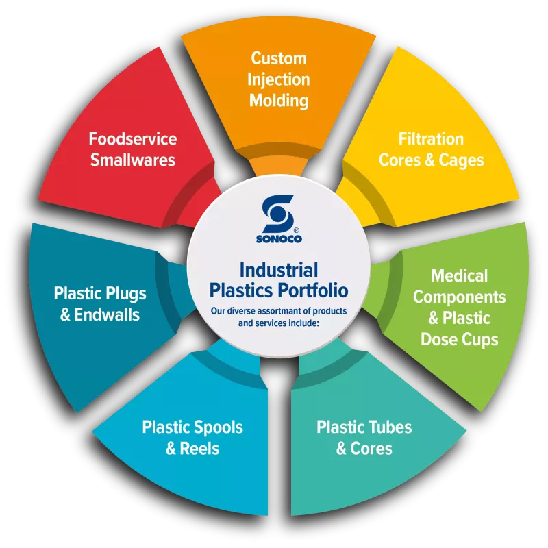 gráfico de productos plásticos industriales